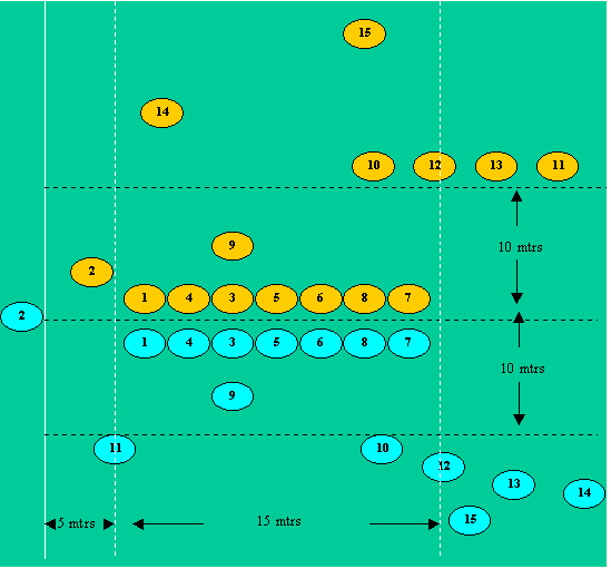 rugby scrum diagram